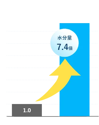 使用前との比較