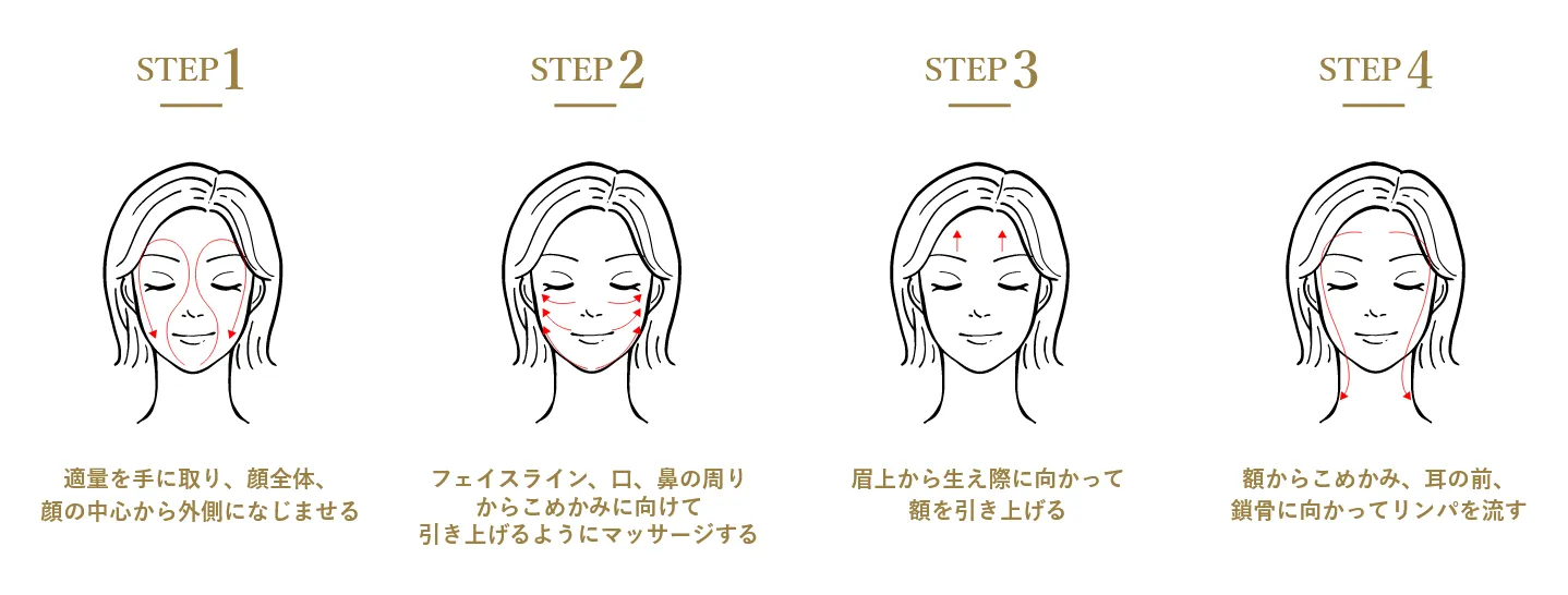 ステップ1~4までの工程