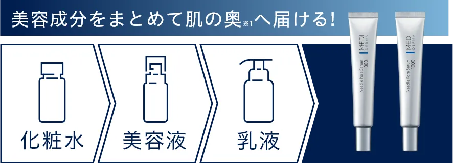 美容成分をまとめて肌の奥へ届ける